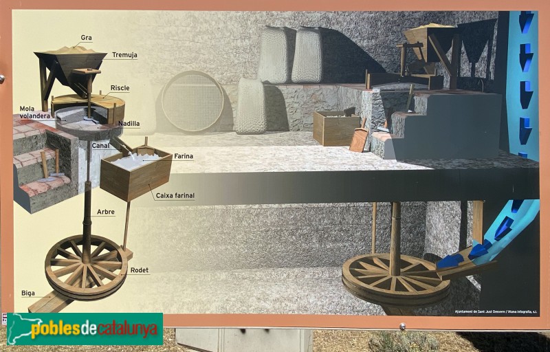 Sant Just Desvern - Molí fariner. cartell in situ (Foto: Albert Esteves, 2021) Sant Just Desvern - Molí fariner. cartell in situ