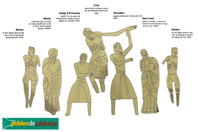 Erill la Vall - Església de Santa Eulàlia. Davallament . Cartell in situ Erill la Vall - Església de Santa Eulàlia. Davallament . Cartell in situ