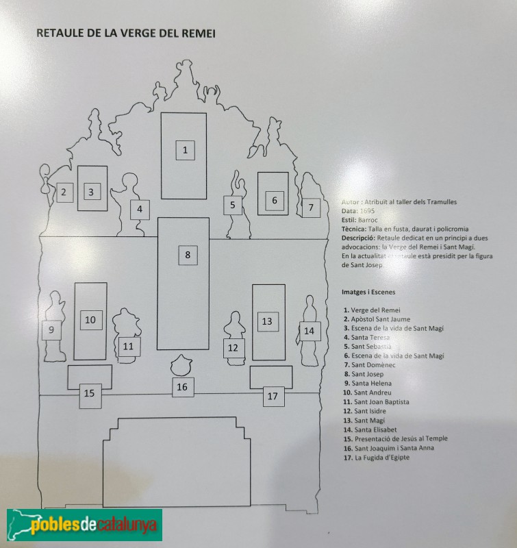 Sitges - Retaule de la M.D. del Remei (Foto: Albert Esteves, 2026) Sitges - Retaule de la M.D. del Remei